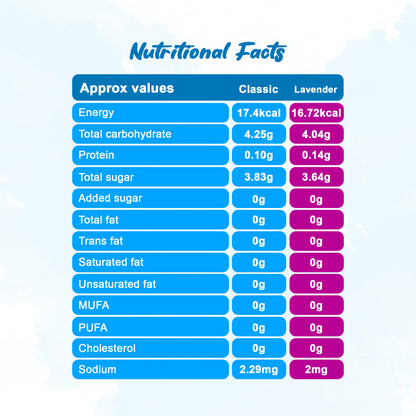 Tribe Kombucha Probiotic Super Drink | Supports Gut Health | Gluten-Free | Naturally Fermented | Super Refreshing | Classic and Lavender| Pack of 24 |250 ML