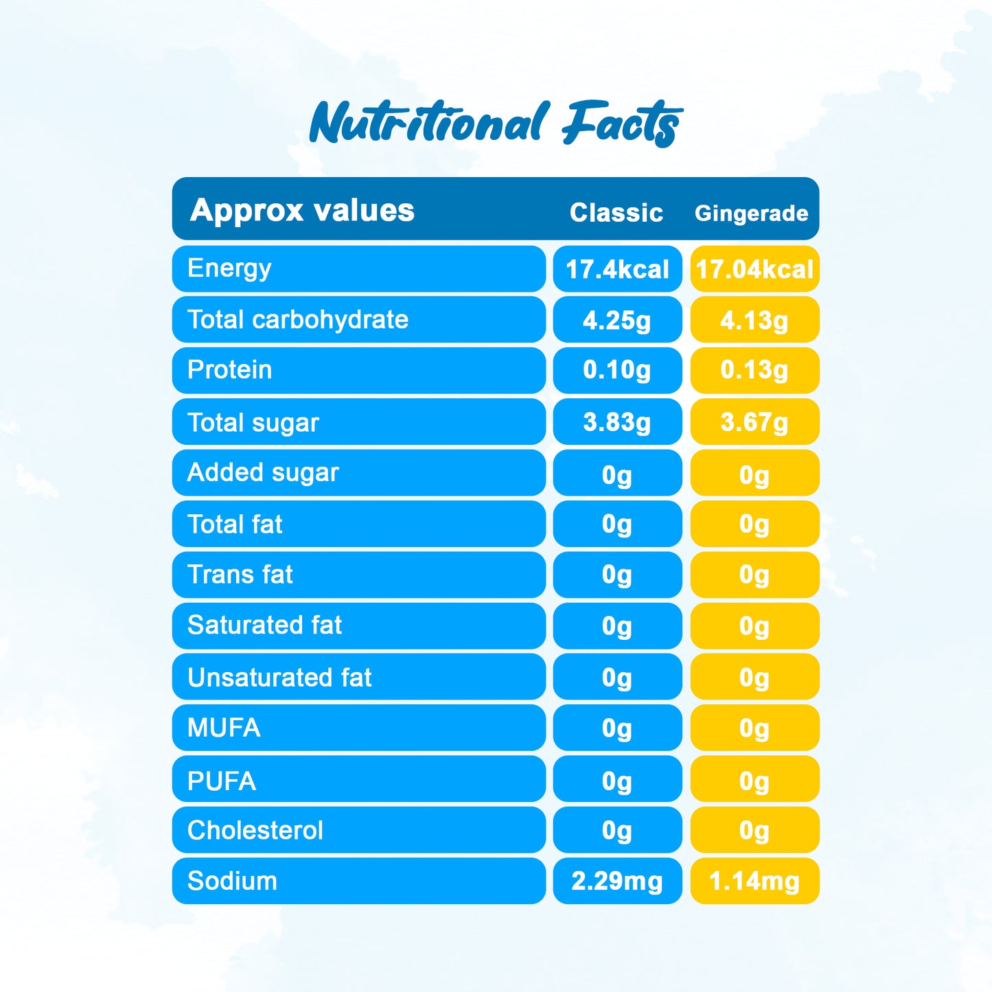 Tribe Kombucha Probiotic Super Drink | Supports Gut Health | Gluten-Free | Naturally Fermented | Super Refreshing |  Gluten free | Antioxidant and Hydration | Classic and Gingerade |Pack of 24 |250 ML