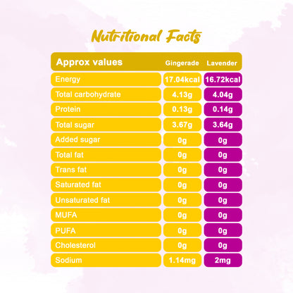 Tribe Kombucha Probiotic Super Drink | Supports Gut Health | Gluten-Free | Naturally Fermented | Super Refreshing | | Gluten free | Antioxidant and Hydration | Gingerade and Lavender| ack of 24 |250 ML