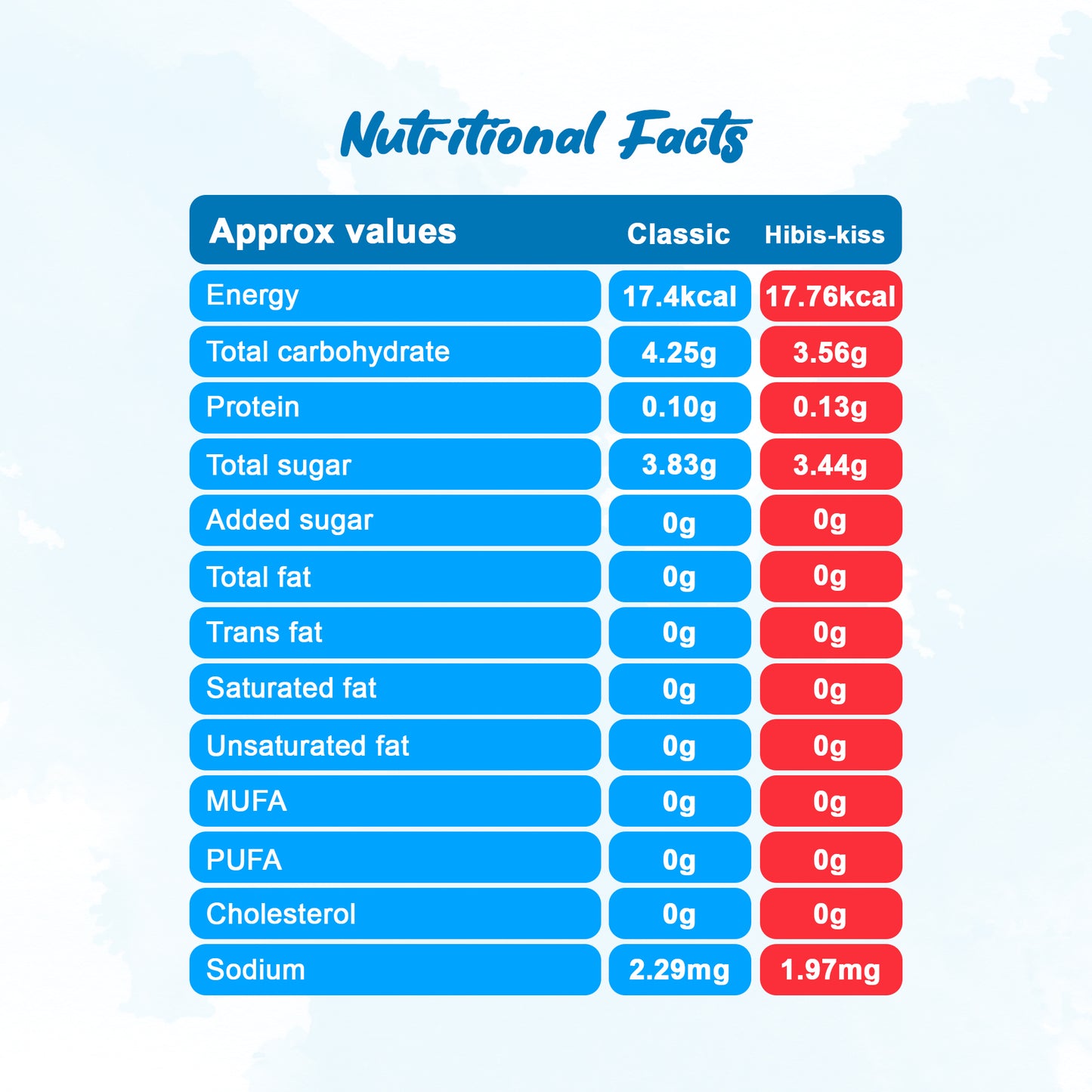 Tribe Kombucha Probiotic Super Drink | Supports Gut Health | Gluten-Free | Naturally Fermented | Super Refreshing | Gluten free | Antioxidant and Hydration | Classic and Hibiscus| Pack of 24 |250 ML