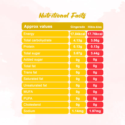 Tribe Kombucha Probiotic Super Drink | Supports Gut Health | Gluten-Free | Naturally Fermented | Super Refreshing | Gluten free | Antioxidant and Hydration | Gingerade and Hibiscus|Pack of 24 |250 ML