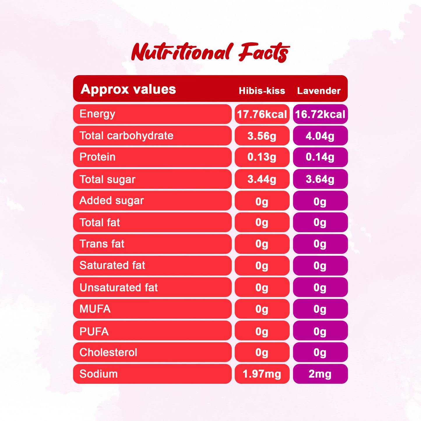 Tribe Kombucha Probiotic Super Drink | Supports Gut Health | Gluten-Free | Naturally Fermented | Super Refreshing | Gluten free | Antioxidant and Hydration | Lavender and Hibiscus| Pack of 24 |250 ML